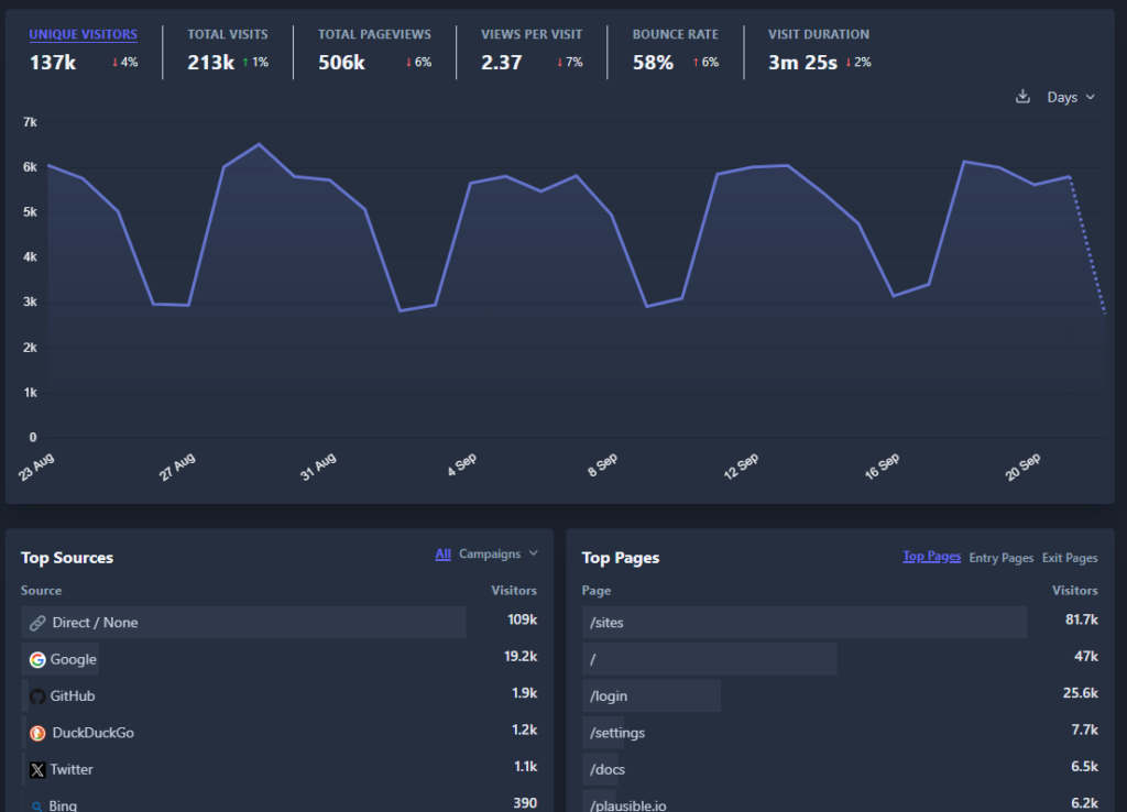 Alternatives to Google analytics 4 Marek Leci n web analyst