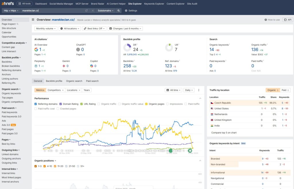 Co všechno jde změřit na AI nástrojích? Kompletní průvodce měřením od návštěv botů po reputaci v LLM 4 Ukázka jak jednoduše Ahrefs neřeší často češtinu a ikdyž mi z AI chodí návštěvnost a mám tam dost mentions, tak protože je to měřeno na syntetických dotazech, tak tam mám v AI mentions dost nul.
