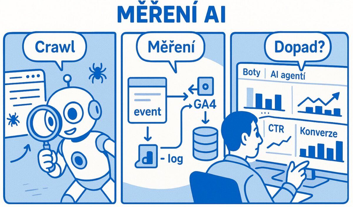 Co všechno jde změřit na AI nástrojích? Kompletní průvodce měřením od návštěv botů po reputaci v LLM 1 Snimek obrazovky 2025 11 09 083145